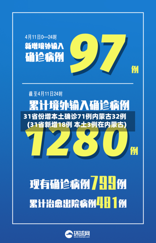 31省份增本土确诊71例内蒙古32例(31省新增18例 本土3例在内蒙古)