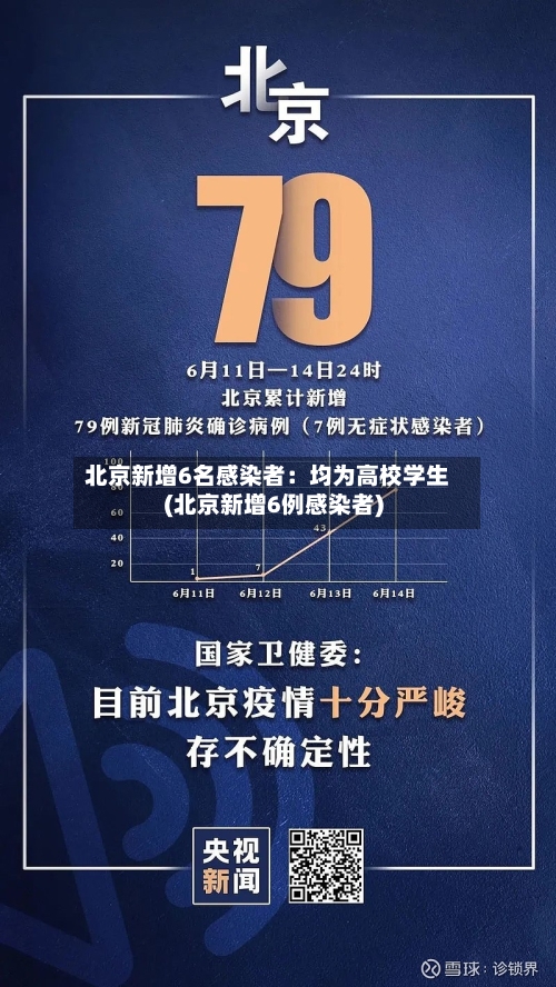 北京新增6名感染者：均为高校学生(北京新增6例感染者)-第2张图片