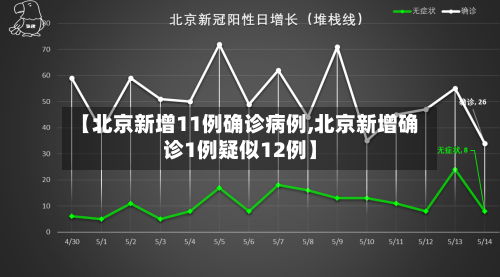 【北京新增11例确诊病例,北京新增确诊1例疑似12例】-第2张图片
