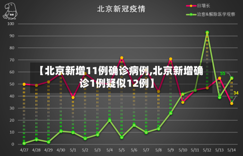 【北京新增11例确诊病例,北京新增确诊1例疑似12例】