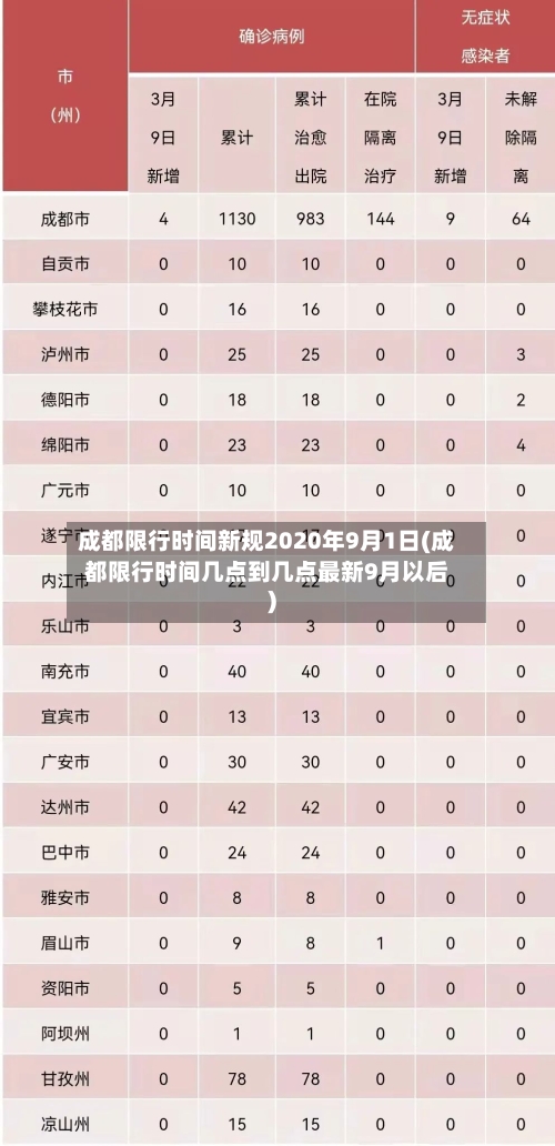 成都限行时间新规2020年9月1日(成都限行时间几点到几点最新9月以后)-第2张图片