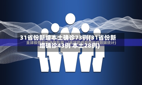 31省份新增本土确诊73例(31省份新增确诊43例 本土28例)-第2张图片