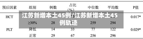 江苏新增本土45例/江苏新增本土45例轨迹-第3张图片