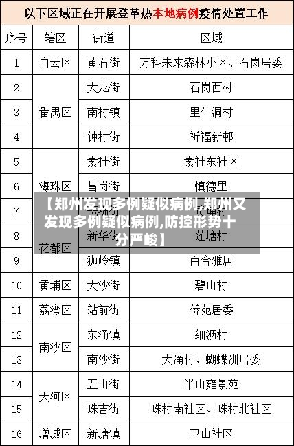 【郑州发现多例疑似病例,郑州又发现多例疑似病例,防控形势十分严峻】-第3张图片