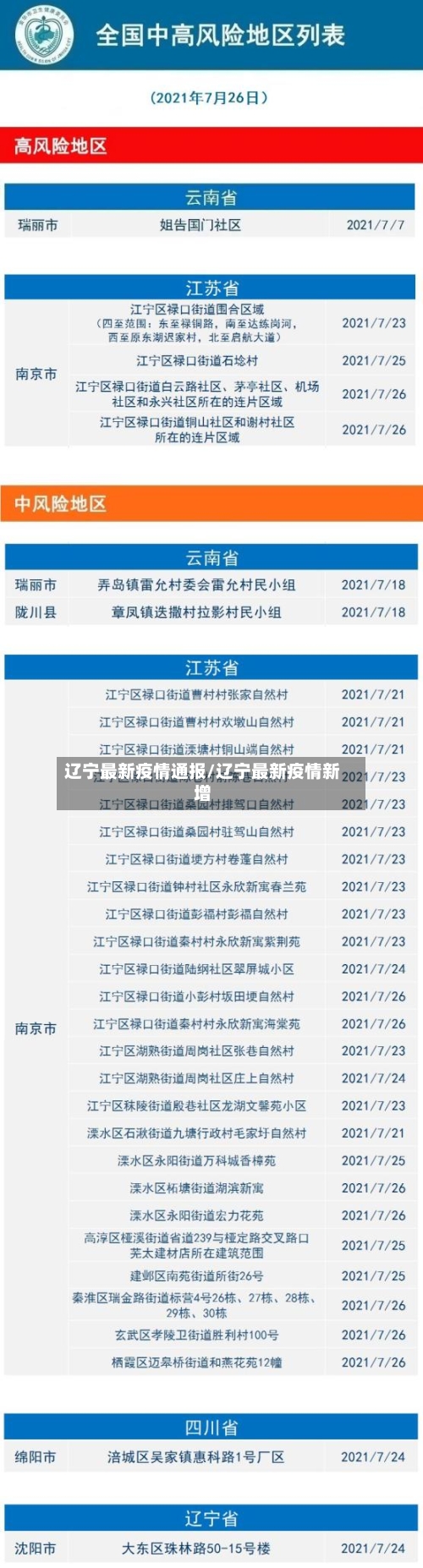 辽宁最新疫情通报/辽宁最新疫情新增-第2张图片