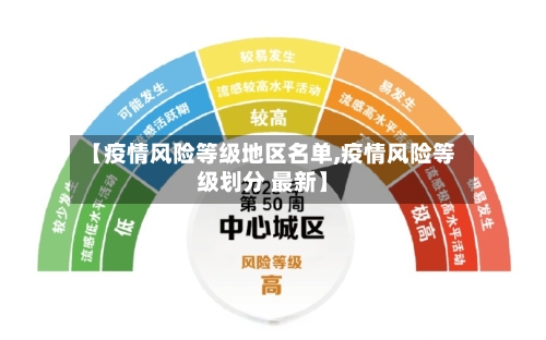 【疫情风险等级地区名单,疫情风险等级划分 最新】-第2张图片