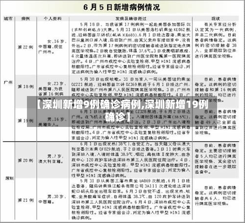【深圳新增9例确诊病例,深圳新增19例确诊】