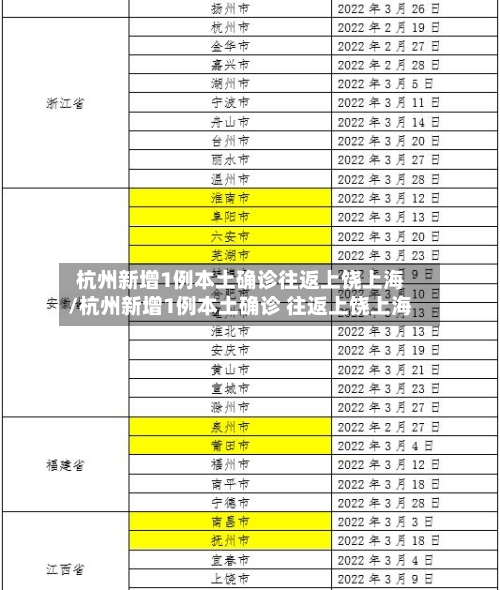 杭州新增1例本土确诊往返上饶上海/杭州新增1例本土确诊 往返上饶上海-第2张图片