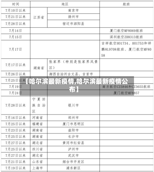 【哈尔滨最新疫情,哈尔滨最新疫情公布】