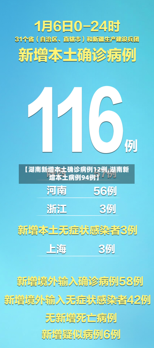 【湖南新增本土确诊病例12例,湖南新增本土病例94例】-第2张图片