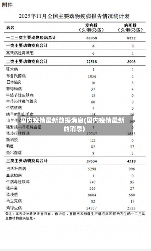 国内疫情最新数据消息(国内疫情最新的消息)