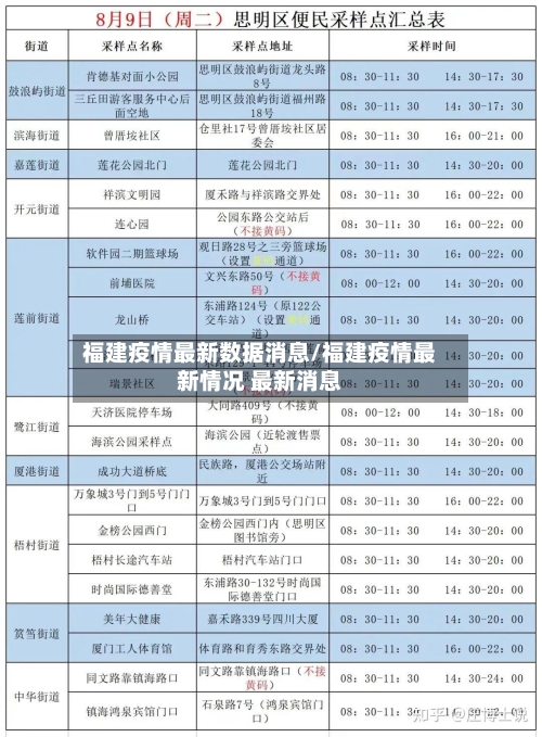 福建疫情最新数据消息/福建疫情最新情况 最新消息-第2张图片