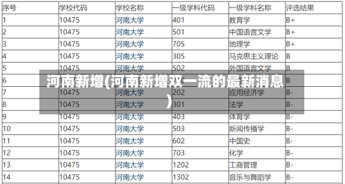 河南新增(河南新增双一流的最新消息)-第3张图片