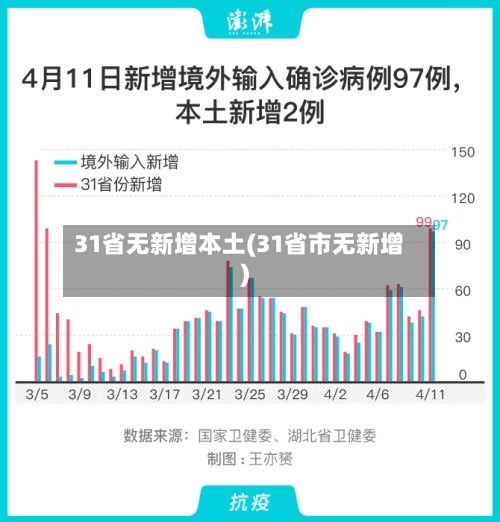 31省无新增本土(31省市无新增)