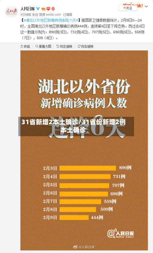 31省新增2本土确诊/31省份新增2例本土确诊-第2张图片