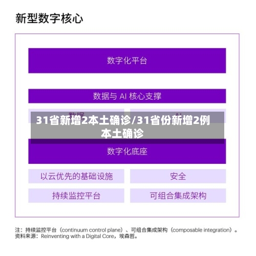 31省新增2本土确诊/31省份新增2例本土确诊-第3张图片