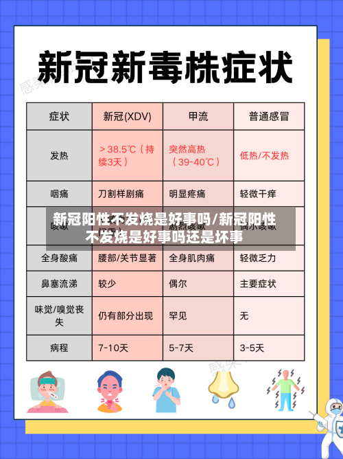 新冠阳性不发烧是好事吗/新冠阳性不发烧是好事吗还是坏事