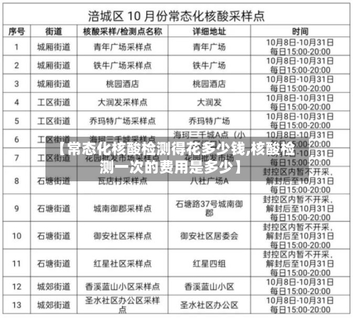 【常态化核酸检测得花多少钱,核酸检测一次的费用是多少】