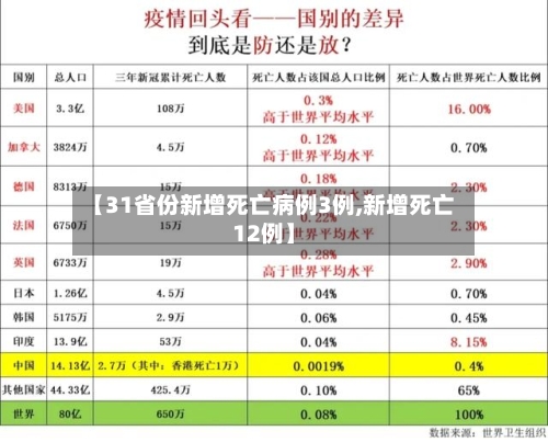 【31省份新增死亡病例3例,新增死亡12例】-第2张图片