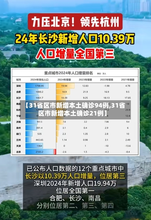 【31省区市新增本土确诊94例,31省区市新增本土确诊21例】