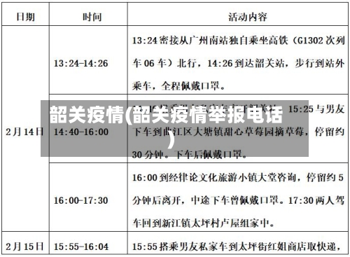 韶关疫情(韶关疫情举报电话)-第2张图片