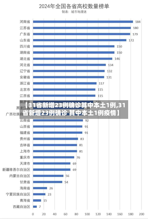 【31省新增23例确诊其中本土1例,31省新增23例确诊 其中本土1例疫情】-第2张图片