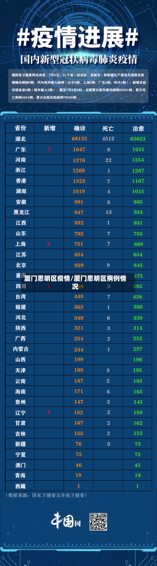 厦门思明区疫情/厦门思明区病例情况