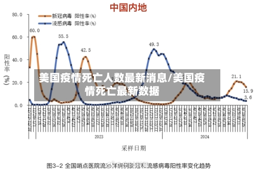美国疫情死亡人数最新消息/美国疫情死亡最新数据-第2张图片
