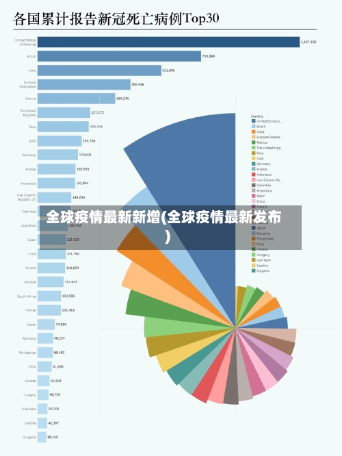 全球疫情最新新增(全球疫情最新发布)-第2张图片