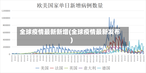 全球疫情最新新增(全球疫情最新发布)-第3张图片
