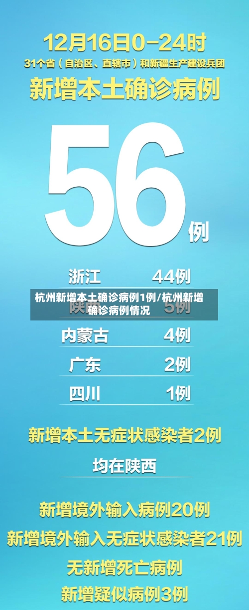 杭州新增本土确诊病例1例/杭州新增确诊病例情况-第3张图片