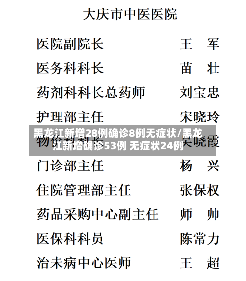 黑龙江新增28例确诊8例无症状/黑龙江新增确诊53例 无症状24例-第3张图片