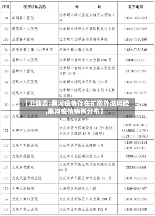 【卫健委:黑河疫情存在扩散外溢风险,黑河疫情病例分布】-第3张图片