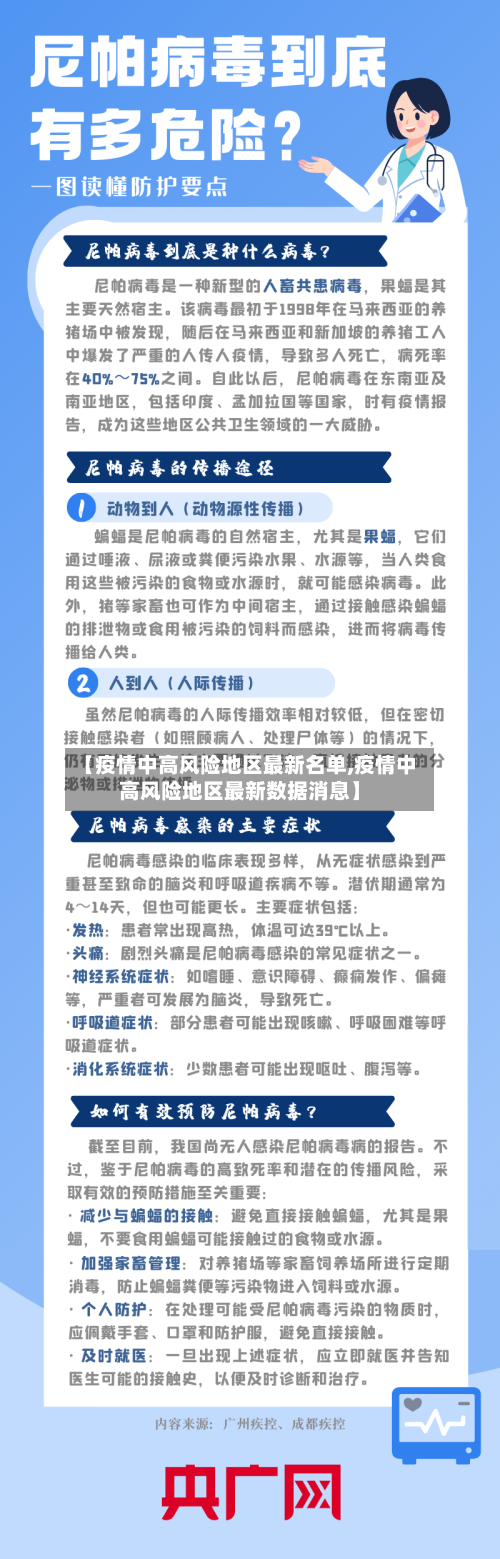 【疫情中高风险地区最新名单,疫情中高风险地区最新数据消息】