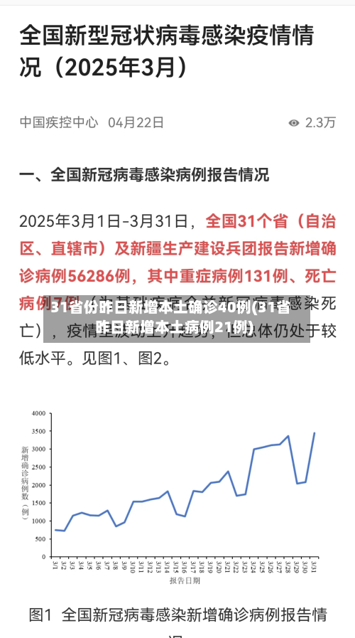 31省份昨日新增本土确诊40例(31省昨日新增本土病例21例)-第3张图片