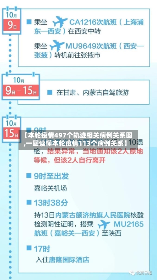 【本轮疫情497个轨迹相关病例关系图,一图读懂本轮疫情113个病例关系】