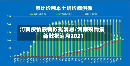 河南疫情最新数据消息/河南疫情最新数据消息2021