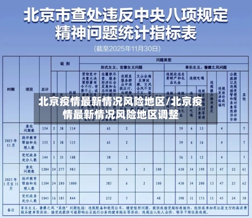 北京疫情最新情况风险地区/北京疫情最新情况风险地区调整-第2张图片
