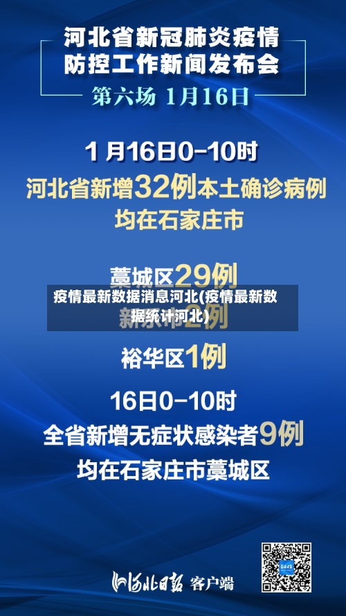 疫情最新数据消息河北(疫情最新数据统计河北)