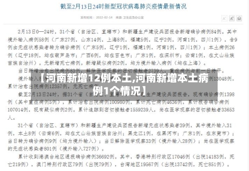 【河南新增12例本土,河南新增本土病例1个情况】