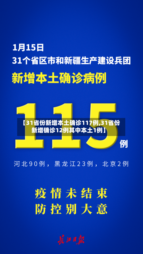 【31省份新增本土确诊117例,31省份新增确诊12例其中本土1例】-第3张图片