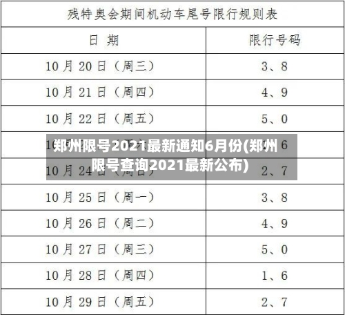 郑州限号2021最新通知6月份(郑州限号查询2021最新公布)-第2张图片