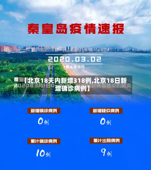 【北京18天内新增318例,北京18日新增确诊病例】