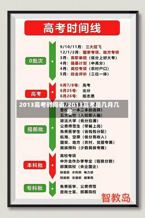 2013高考时间表/2013高考是几月几号-第3张图片