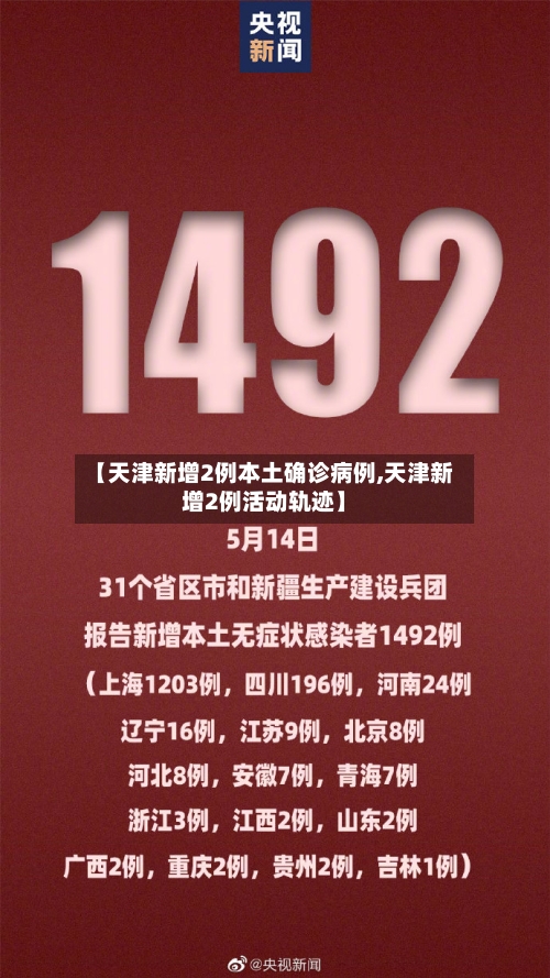 【天津新增2例本土确诊病例,天津新增2例活动轨迹】