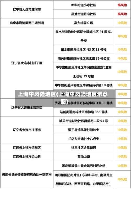 上海中风险地区(上海中风险地区示意图)-第2张图片