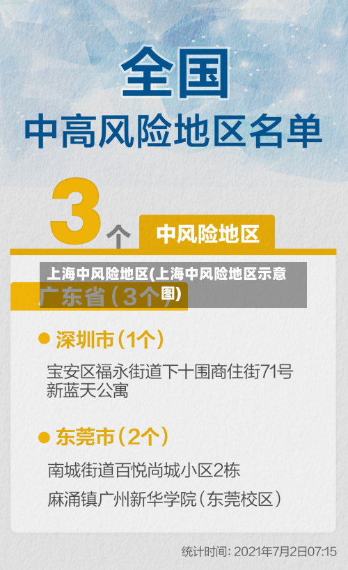 上海中风险地区(上海中风险地区示意图)-第3张图片