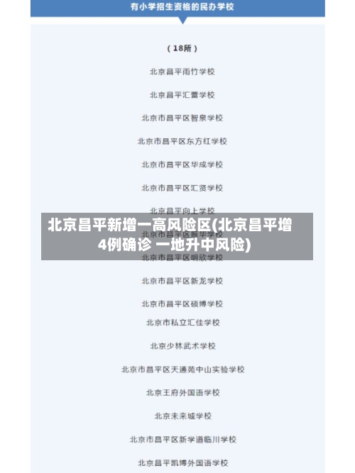 北京昌平新增一高风险区(北京昌平增4例确诊 一地升中风险)