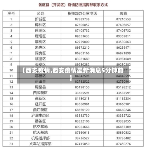 【西安疫情,西安疫情最新消息5分钟前】