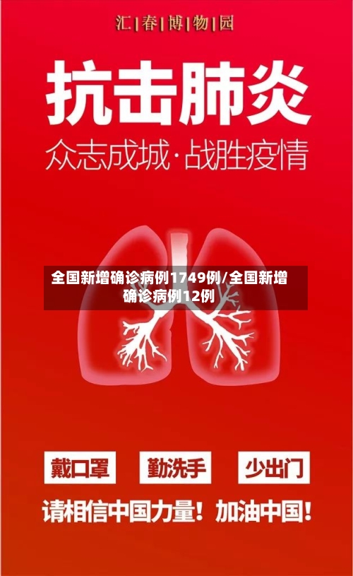 全国新增确诊病例1749例/全国新增确诊病例12例